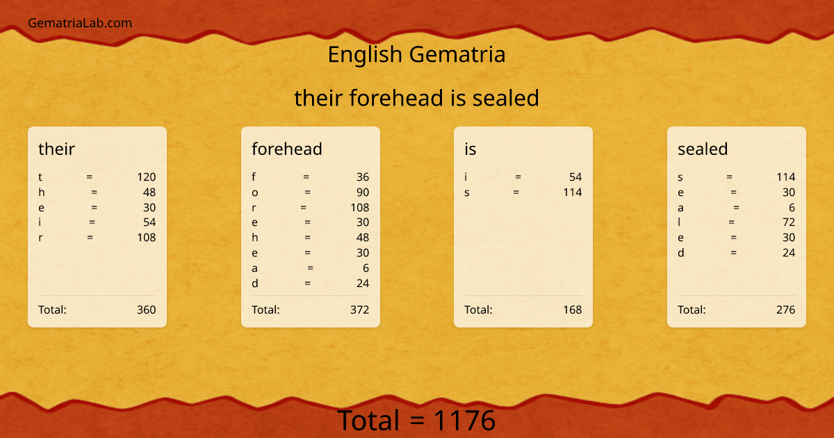 their forehead is sealed in english Gematria